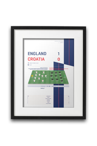 England v Croatia 2021