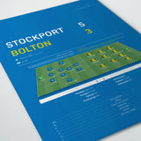 Stockport County v Bolton 2021