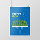 Stockport County v Bolton 2021