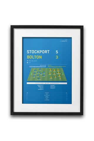 Stockport County v Bolton 2021