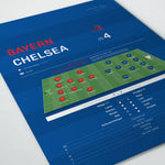 Chelsea v Bayern Munich 2012