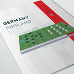 England v Germany 2001