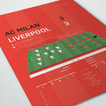 Liverpool v AC Milan 2005