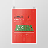 Liverpool v AC Milan 2005